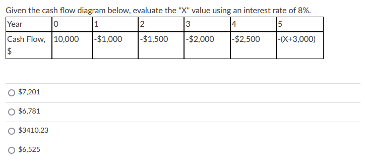Given the cash flow diagram below, evaluate the "X" value using an interest rate of 8%.
Year
1
2
3
4
5
Cash Flow, 10,000
$
|-$1,000
|-$1,500
|-$2,000
|-$2,500
|-(X+3,000)
O $7,201
O $6,781
O $3410.23
O $6,525

