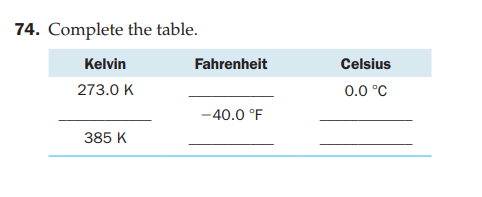 74. Complete the table.
Kelvin
Fahrenheit
Celsius
273.0 K
0.0 °C
-40.0 °F
385 K
