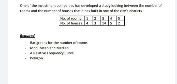 One of the investment companies has developed a study looking between the number of
rooms and the number of houses that it has built in one of the city's districts
No. of rooms 1 2 3 4 5
No. of houses 4 3 14 5 2
Required
- Bar graphs for the number of rooms
Mod, Mean and Median
- A Relative Frequency Curve
- Polygon
