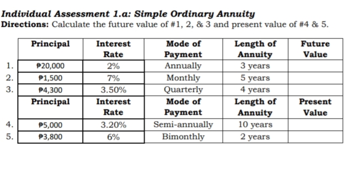 Individual Assessment 1.a: Simple Ordinary Annuity
Directions: Calculate the future value of #1, 2, & 3 and present value of #4 & 5.
Mode of
Payment
Annually
Monthly
Quarterly
Length of
Annuity
3 years
5 years
4 years
Length of
Annuity
10 years
2 years
Principal
Interest
Future
Rate
Value
1.
P20,000
2%
2.
P1,500
7%
3.
P4,300
3.50%
Principal
Interest
Mode of
Present
Rate
Payment
Value
Semi-annually
Bimonthly
4.
P5,000
3.20%
5.
P3,800
6%
