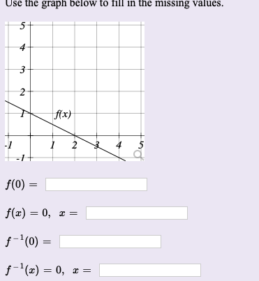 Use the graph below to fill in the missing values.
5+
4
3
2
fx}
2
f(0) =
f(x) = 0, ¤ =
f-'(0) =
f-'(x) = 0, ¤ =
