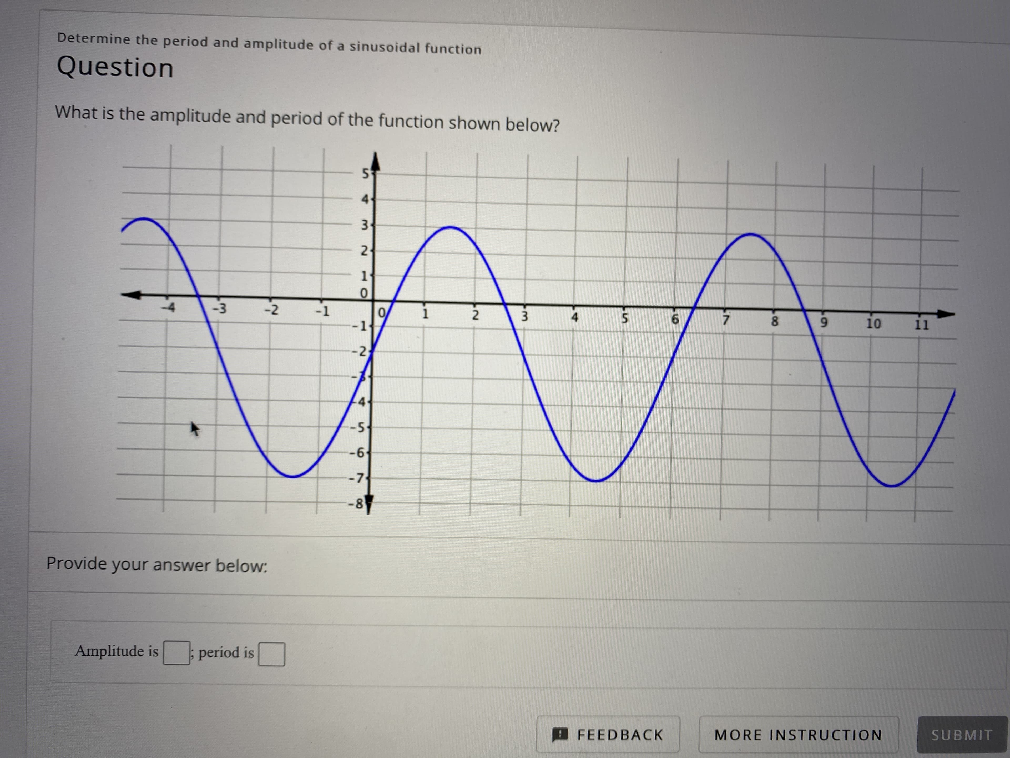 What is the amplitude and period of the function shown below?
