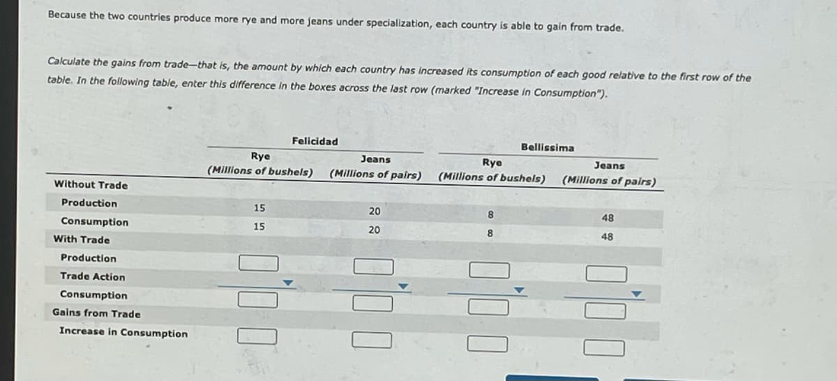 Because the two countries produce more rye and more jeans under specialization, each country is able to gain from trade.
Calculate the gains from trade-that is, the amount by which each country has increased its consumption of each good relative to the first row of the
table. In the following table, enter this difference in the boxes across the last row (marked "Increase in Consumption").
Felicidad
Bellissima
Rye
Jeans
Rye
(Millions of bushels)
Jeans
(Millions of bushels)
(Millions of pairs)
(Millions of pairs)
Without Trade
Production
15
20
8
48
Consumption
15
20
48
With Trade
Production
Trade Action
Consumption
Gains from Trade
Increase in Consumption
