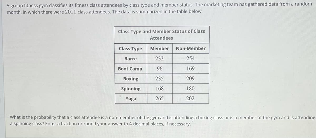A group fitness gym classifies its fitness class attendees by class type and member status. The marketing team has gathered data from a random
month, in which there were 2011 class attendees. The data is summarized in the table below.
Class Type and Member Status of Class
Attendees
Class Type
Member
Non-Member
Barre
233
254
Boot Camp
96
169
Boxing
235
209
Spinning
168
180
Yoga
265
202
What is the probability that a class attendee is a non-member of the gym and is attending a boxing class or is a member of the gym and is attending
a spinning class? Enter a fraction or round your answer to 4 decimal places, if necessary.
