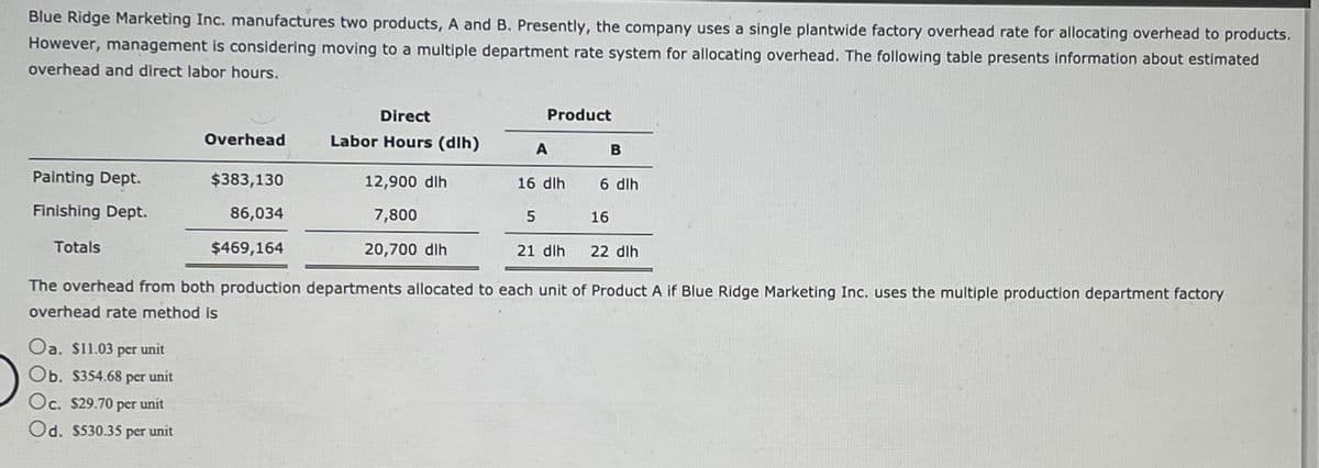 Blue Ridge Marketing Inc. manufactures two products, A and B. Presently, the company uses a single plantwide factory overhead rate for allocating overhead to products.
However, management is considering moving to a multiple department rate system for allocating overhead. The following table presents information about estimated
overhead and direct labor hours.
Direct
Product
Overhead
Labor Hours (dlh)
A
Painting Dept.
$383,130
12,900 dlh
16 dlh
6 dlh
Finishing Dept.
86,034
7,800
16
Totals
$469,164
20,700 dlh
21 dlh
22 dlh
The overhead from both production departments allocated to each unit of Product A if Blue Ridge Marketing Inc. uses the multiple production department factory
overhead rate method is
Oa. $11.03 per unit
Ob. S354.68 per unit
Oc. $29.70 per unit
Od. $530.35 per unit
