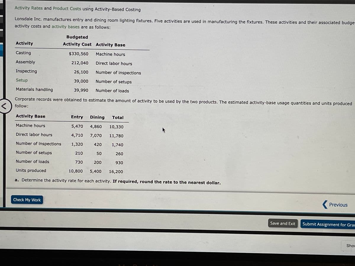 Activity Rates and Product Costs using Activity-Based Costing
Lonsdale Inc. manufactures entry and dining room lighting fixtures. Five activities are used in manufacturing the fixtures. These activities and their associated budget
activity costs and activity bases are as follows:
Budgeted
Activity
Activity Cost Activity Base
Casting
$330,560
Machine hours
Assembly
212,040
Direct labor hours
Inspecting
26,100
Number of inspections
Setup
39,000
Number of setups
Materials handling
39,990
Number of loads
Corporate records were obtained to estimate the amount of activity to be used by the two products. The estimated activity-base usage quantities and units produced
follow:
Activity Base
Entry
Dining
Total
Machine hours
5,470
4,860
10,330
Direct labor hours
4,710
7,070
11,780
Number of inspections
1,320
420
1,740
Number of setups
210
50
260
Number of loads
730
200
930
Units produced
10,800
5,400
16,200
a. Determine the activity rate for each activity. If required, round the rate to the nearest dollar.
Check My Work
Previous
Save and Exit
Submit Assignment for Grac
Show
