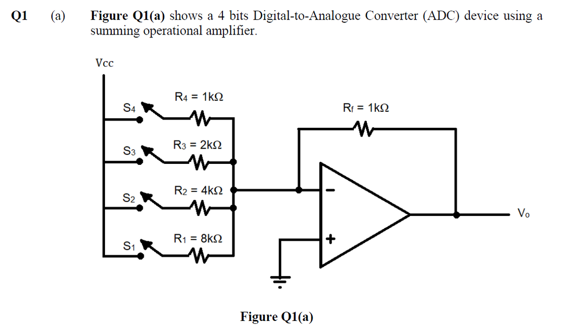 (a)
Figure Q1(a) shows a 4 bits Digital-to-Analogue Converter (ADC) device using a
summing operational amplifier.
Q1
Vcc
R4 = 1kQ
S4
Rf = 1kQ
R3 = 2k2
S3
R2 = 4kN
S2
Vo
R1 = 8k2
S1
Figure Q1(a)
