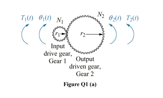 N2
O2(1) T½(1)
T;(t) 01(t) N1
Input
drive gear,
Output
driven gear,
Gear 2
Gear 1
Figure Q1 (a)
