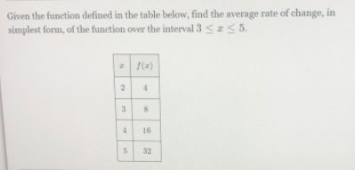Given the function defined in the table below, find the average rate of change, in
simplest form, of the function over the interval 3 <a5 5.
2 (2)
2 4
3
8.
4 16
5 32
