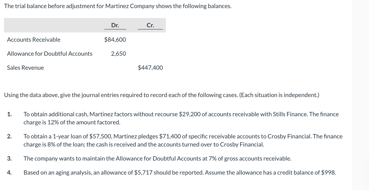 The trial balance before adjustment for Martinez Company shows the following balances.
Dr.
Cr.
Accounts Receivable
$84,600
Allowance for Doubtful Accounts
2,650
Sales Revenue
$447,400
Using the data above, give the journal entries required to record each of the following cases. (Each situation is independent.)
1.
To obtain additional cash, Martinez factors without recourse $29,200 of accounts receivable with Stills Finance. The finance
charge is 12% of the amount factored.
2.
To obtain a 1-year loan of $57,500, Martinez pledges $71,400 of specific receivable accounts to Crosby Financial. The finance
charge is 8% of the loan; the cash is received and the accounts turned over to Crosby Financial.
The company wants to maintain the Allowance for Doubtful Accounts at 7% of gross accounts receivable.
4.
Based on an aging analysis, an allowance of $5,717 should be reported. Assume the allowance has a credit balance of $998.
3.
