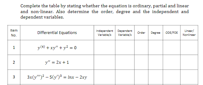 Complete the table by stating whether the equation is ordinary, partial and linear
and non-linear. Also determine the order, degree and the independent and
dependent variables.
Item
Linear/
Differential Equations
Independent
Variable/s
Dependent
Variable/s
Order
Degree
ODE/PDE
No.
Nonlinear
1
y(4) + xy" + y? = 0
2
y" = 2x + 1
3
3x(y")? – 5(y')3 = Inx – 2xy
