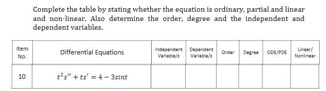 Complete the table by stating whether the equation is ordinary, partial and linear
and non-linear. Also determine the order, degree and the independent and
dependent variables.
Item
Linear/
Differential Equations
Independent
Variable/s
Dependent
Variable/s
Order
Degree
ODE/PDE
No.
Nonlinear
10
t2s" + ts' = 4 – 3sint
