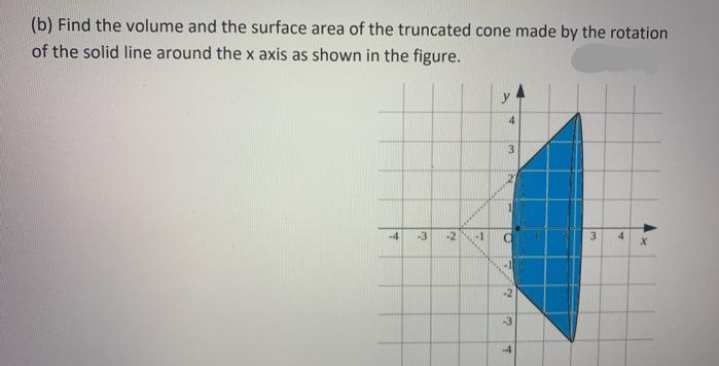 (b) Find the volume and the surface area of the truncated cone made by the rotation
of the solid line around the x axis as shown in the figure.
y
4
3.
-4
-3
-2
-1
3.
4.
-3
-4
