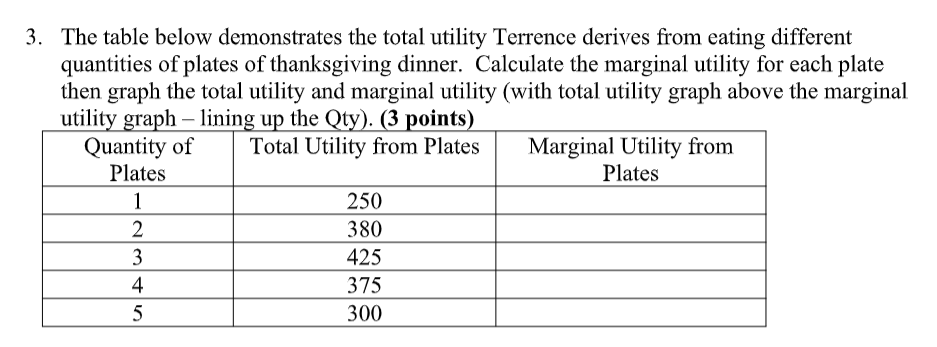 3. The table below demonstrates the total utility Terrence derives from eating different
quantities of plates of thanksgiving dinner. Calculate the marginal utility for each plate
then graph the total utility and marginal utility (with total utility graph above the marginal
utility graph – lining up the Qty). (3 points)
Quantity of
Plates
Marginal Utility from
Plates
Total Utility from Plates
1
250
2
380
3
425
4
375
5
300
