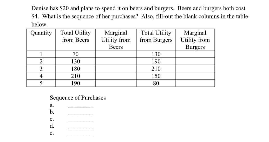 Denise has $20 and plans to spend it on beers and burgers. Beers and burgers both cost
$4. What is the sequence of her purchases? Also, fill-out the blank columns in the table
below.
Total Utility
Total Utility
from Burgers
Quantity
Marginal
Utility from
Вeers
Marginal
Utility from
Burgers
from Beers
1
70
130
130
190
3
180
210
4
210
150
190
80
Sequence of Purchases
а.
b.
с.
d.
е.
