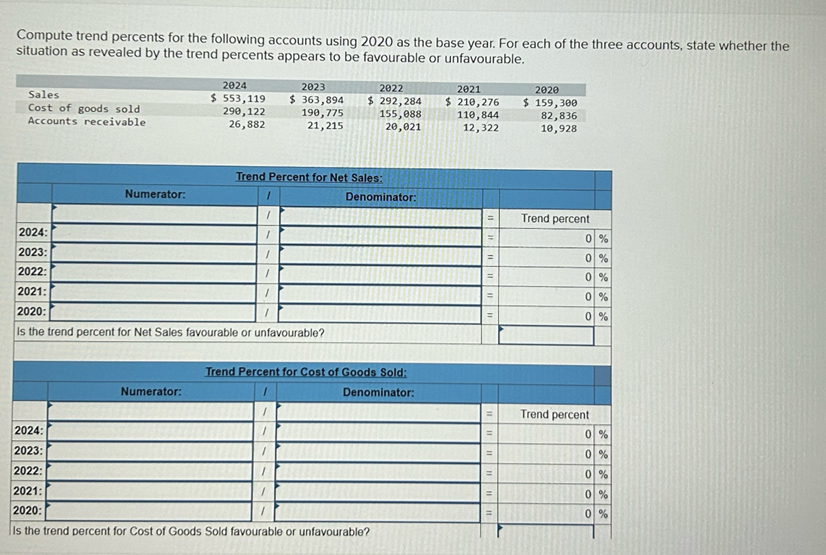 Compute trend percents for the following accounts using 2020 as the base year. For each of the three accounts, state whether the
situation as revealed by the trend percents appears to be favourable or unfavourable.
2024
2023
Sales
Cost of goods sold
Accounts receivable
$ 553,119
290,122
26,882
$ 363,894
190,775
21,215
2022
$ 292,284
155,088
20,021
2021
$ 210,276
110,844
12,322
2020
$ 159,300
82,836
10,928
2024:
2023:
2022:
2021:
2020:
Numerator:
Trend Percent for Net Sales:
1
Is the trend percent for Net Sales favourable or unfavourable?
2024:
2023:
2022:
2021:
2020:
Denominator:
=
Trend percent
0 %
0%
0%
0%
0 %
Trend Percent for Cost of Goods Sold:
Numerator:
Denominator:
Is the trend percent for Cost of Goods Sold favourable or unfavourable?
=
Trend percent
0%
0%
0%
0%
0%