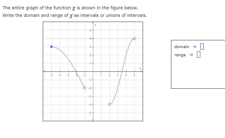 The entire graph of the functiong is shown in the figure below.
Write the domain and range of g as intervals or unions of intervals.
5-
4+
3+
domain
2-
range =
4
-1+
O -2+
-3+
-4+
-5-
