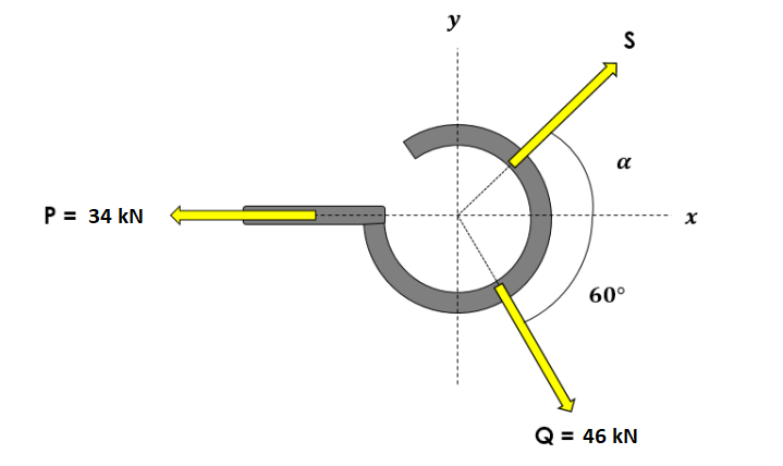 у
a
P = 34 kN
60°
Q = 46 kN
