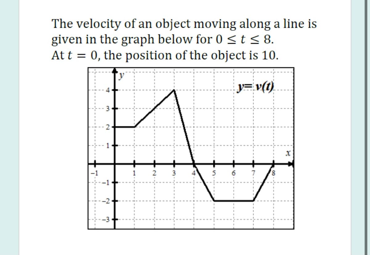 The velocity of an object moving along a line is
given in the graph below for 0 <t< 8.
Att = 0, the position of the object is 10.
y= v(1).
2
1
6.
8,
