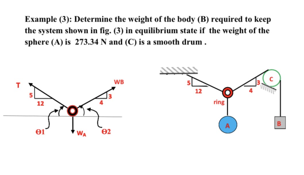 Example (3): Determine the weight of the body (B) required to keep
the system shown in fig. (3) in equilibrium state if the weight of the
sphere (A) is 273.34 N and (C) is a smooth drum .
WB
12
12
ring
01
WA
02
