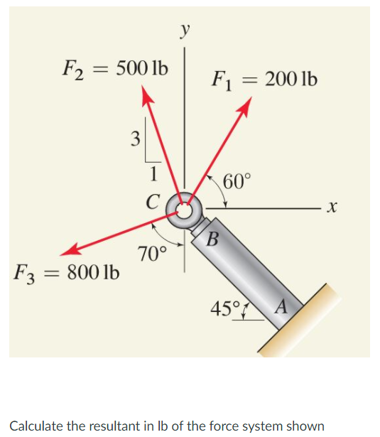 y
F2 = 500 lb
F1 = 200 lb
%3D
3
1
60°
B
70°
F3 = 800 lb
45° A
Calculate the resultant in Ib of the force system shown
