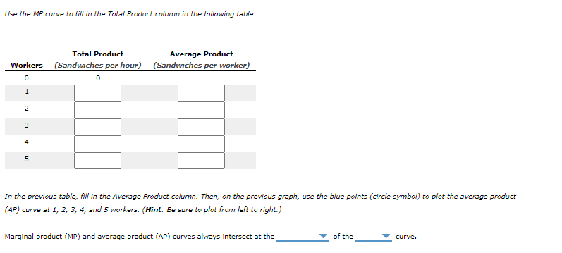 Total Product
Average Product
(Sandwiches per hour) (Sandwiches per worker)
Workers
1
2
3
4
5
In the previous table, fill in the Average Product column. Then, on the previous graph, use the blue points (circle symbol) to plot the average product
(AP) curve at 1, 2, 3, 4, and 5 workers. (Hint: Be sure to plot from left to right.)
Marginal product (MP) and average product (AP) curves always intersect at the
of the
curve.
