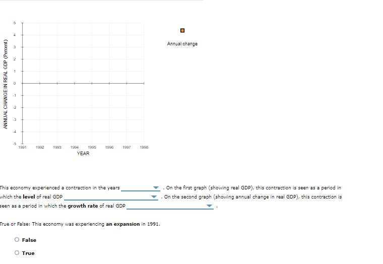 Annual change
1991
1902
1993
1994
1995
1996
1997
1998
YEAR
. On the first graph (showing real GDP), this contraction is seen as a period in
On the second graph (showing annual change in real GDP), this contraction is
This economy experienced a contraction in the years
which the level of real GDP .
seen as a period in which the growth rate of real GDP
True or False: This economy was experiencing an expansion in 1991.
False
O True
ANNUAL CHANGE IN REAL GDP (Percent)
