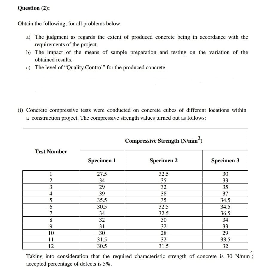 Question (2):
Obtain the following, for all problems below:
a) The judgment as regards the extent of produced concrete being in accordance with the
requirements of the project.
b) The impact of the means of sample preparation and testing on the variation of the
obtained results.
c) The level of "Quality Control" for the produced concrete.
(i) Concrete compressive tests were conducted on concrete cubes of different locations within
a construction project. The compressive strength values turned out as follows:
Compressive Strength (N/mm2)
Test Number
Specimen 1
Specimen 2
Specimen 3
1
27.5
32.5
30
2
34
35
33
3
29
32
35
4
39
38
37
5
35.5
35
34.5
6.
30.5
32.5
34.5
7
34
32.5
36.5
8
32
30
34
31
32
33
10
30
28
29
11
31.5
32
33.5
12
30.5
31.5
32
2
Taking into consideration that the required characteristic strength of concrete is 30 N/mm ;
accepted percentage of defects is 5%.
