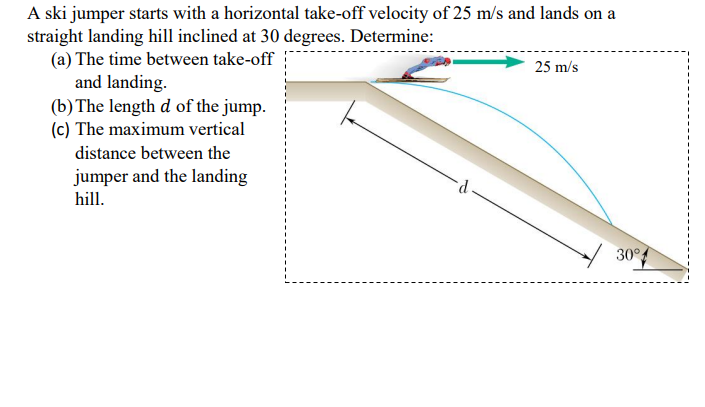 A ski jumper starts with a horizontal take-off velocity of 25 m/s and lands on a
straight landing hill inclined at 30 degrees. Determine:
(a) The time between take-off
and landing.
(b)The length d of the jump.
(c) The maximum vertical
25 m/s
distance between the
jumper and the landing
hill.
30°%
