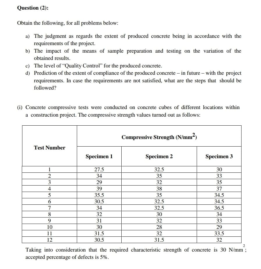 Question (2):
Obtain the following, for all problems below:
a) The judgment as regards the extent of produced concrete being in accordance with the
requirements of the project.
b) The impact of the means of sample preparation and testing on the variation of the
obtained results.
c) The level of "Quality Control" for the produced concrete.
d) Prediction of the extent of compliance of the produced concrete – in future – with the project
requirements. In case the requirements are not satisfied, what are the steps that should be
followed?
(i) Concrete compressive tests were conducted on concrete cubes of different locations within
a construction project. The compressive strength values turned out as follows:
Compressive Strength (N/mm2)
Test Number
Specimen 1
Specimen 2
Specimen 3
1
27.5
32.5
30
2
34
35
33
3
29
32
35
4
39
38
37
5
35.5
35
34.5
6.
30.5
32.5
34.5
7
34
32.5
36.5
8
32
30
34
31
32
33
10
30
28
29
11
31.5
32
33.5
12
30.5
31.5
32
2
Taking into consideration that the required characteristic strength of concrete is 30 N/mm ;
accepted percentage of defects is 5%.
