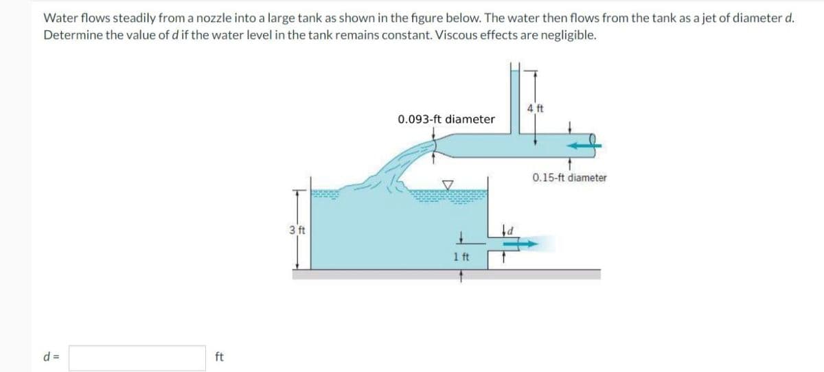 Water flows steadily from a nozzle into a large tank as shown in the figure below. The water then flows from the tank as a jet of diameter d.
Determine the value of d if the water level in the tank remains constant. Viscous effects are negligible.
d =
ft
3 ft
0.093-ft diameter
1 ft
d
4 ft
0.15-ft diameter