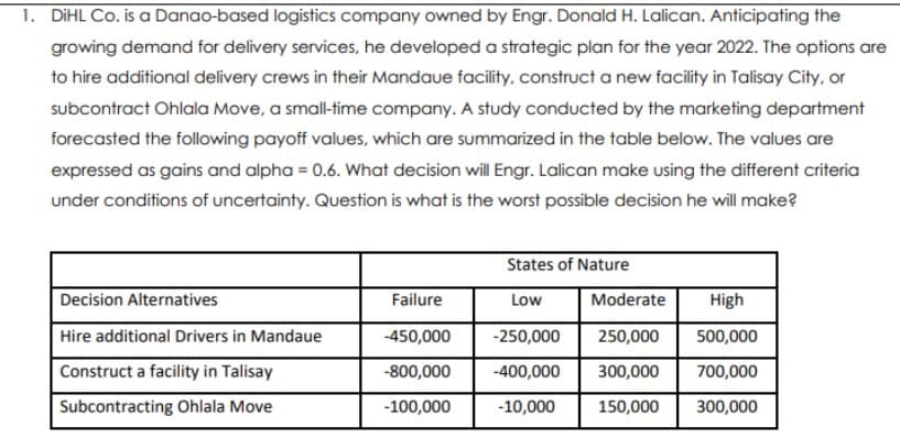 1. DİHL Co. is a Danao-based logistics company owned by Engr. Donald H. Lalican. Anticipating the
growing demand for delivery services, he developed a strategic plan for the year 2022. The options are
to hire additional delivery crews in their Mandaue facility, construct a new facility in Talisay City, or
subcontract Ohlala Move, a small-time company. A study conducted by the marketing department
forecasted the following payoff values, which are summarized in the table below. The values are
expressed as gains and alpha = 0.6. What decision will Engr. Lalican make using the different criteria
under conditions of uncertainty. Question is what is the worst possible decision he will make?
States of Nature
Decision Alternatives
Failure
Low
Moderate
High
Hire additional Drivers in Mandaue
-450,000
-250,000
250,000
500,000
Construct a facility in Talisay
-800,000
-400,000
300,000
700,000
Subcontracting Ohlala Move
-100,000
-10,000
150,000
300,000
