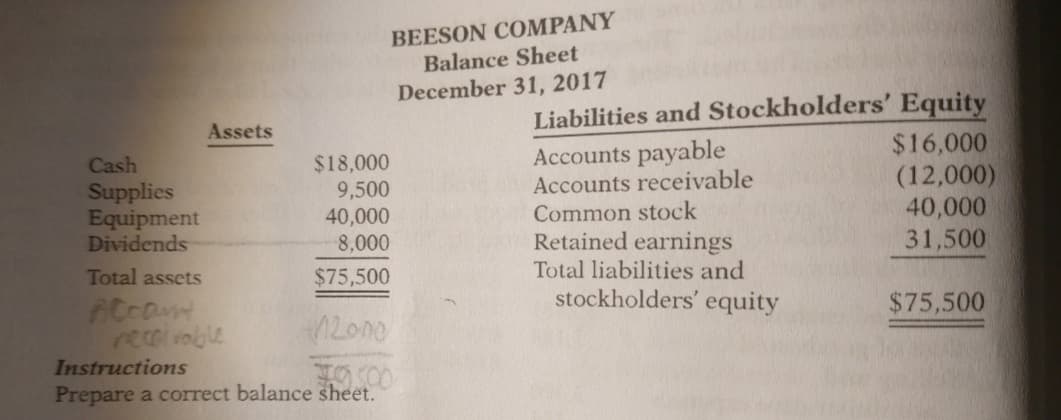 BEESON COMPANY
Balance Sheet
December 31, 2017
Liabilities and Stockholders' Equity
$16,000
(12,000)
40,000
31,500
Assets
$18,000
9,500
40,000
8,000
Accounts payable
Accounts receivable
Common stock
Retained earnings
Total liabilities and
stockholders' equity
Cash
Supplies
Equipment
Dividends
Total assets
$75,500
$75,500
2ono
Instructions
Prepare a correct balance sheet.
