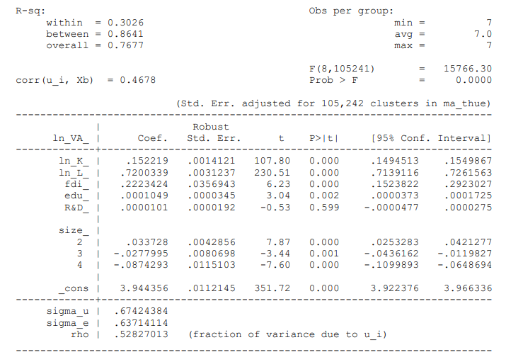 R-sq:
within = 0.3026
between 0.8641
overall = 0.7677
corr (u_i, Xb) = 0.4678
1n_VA_
1n_K_ |
1n_L_ |
fdi
edu
R&D
size |
234
3
.033728
I
-.0277995
I -.0874293
3.944356
sigma_u | .67424384
sigma_e |
63714114
rho
52827013
Coef.
cons |
152219
.7200339
.2223424
.0001049
.0000101
Robust
Std. Err.
.0014121
.0031237
.0356943
.0000345
.0000192
F(8,105241)
Prob > F
= 15766.30
0.0000
(Std. Err. adjusted for 105,242 clusters in ma_thue)
.0042856
.0080698
.0115103
t
Obs per group:
6.23
3.04
-0.53
P>|t|
107.80
0.000
230.51 0.000
0.000
0.002
0.599
7.87 0.000
-3.44 0.001
-7.60 0.000
.0112145 351.72 0.000
min
avg
max
[95% Conf. Interval]
1494513
.7139116
.1523822
.0000373
-.0000477
.0253283
-.0436162
-.1099893
7
7.0
7
3.922376
(fraction of variance due to u_i)
1549867
.7261563
.2923027
.0001725
.0000275
.0421277
-.0119827
-.0648694
3.966336