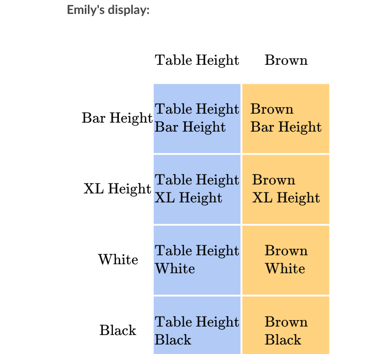 Emily's display:
Table Height
Brown
Table Height Brown
Bar Height
Bar Height,
Bar Height
XL Height XL Height
Table Height Brown
XL Height
Table Height
Brown
White
White
White
Table Height
Brown
Black
Black
Black
