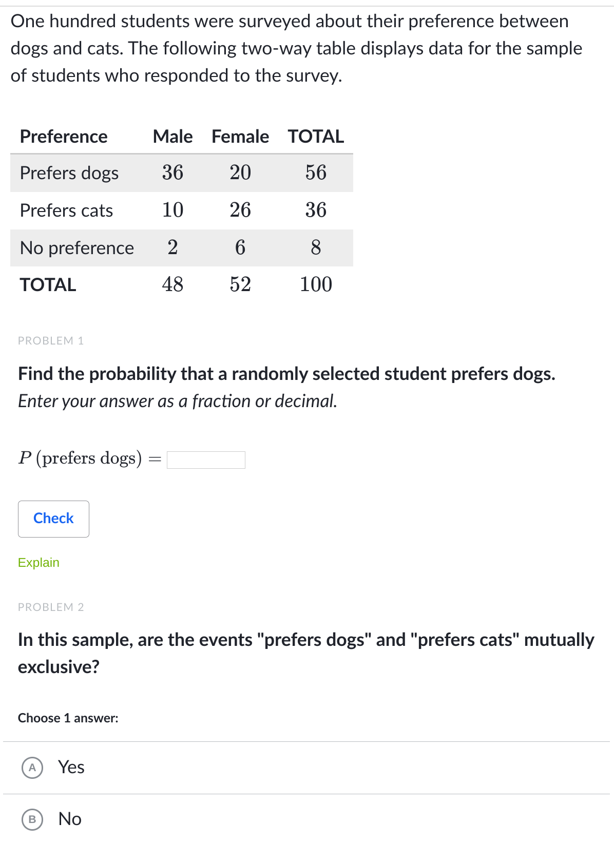 One hundred students were surveyed about their preference between
dogs and cats. The following two-way table displays data for the sample
of students who responded to the survey.
Preference
Male
Female TOTAL
Prefers dogs
36
20
56
Prefers cats
10
26
36
No preference
2
ТОTAL
48
52
100
PROBLEM 1
Find the probability that a randomly selected student prefers dogs.
Enter your answer as a fraction or decimal.
P (prefers dogs)
Check
Explain
PROBLEM 2
In this sample, are the events "prefers dogs" and "prefers cats" mutually
exclusive?
Choose 1 answer:
A
Yes
No
