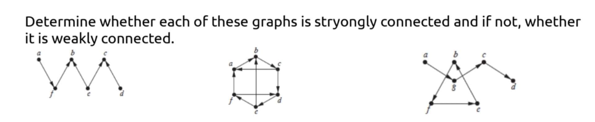 Determine whether each of these graphs is stryongly connected and if not, whether
it is weakly connected.
