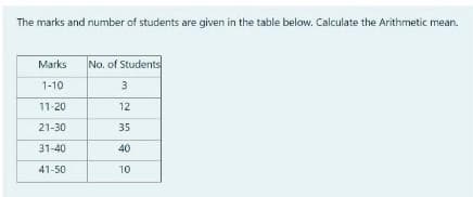 The marks and number of students are given in the table below. Calculate the Arithmetic mean.
Marks
No. of Students
1-10
3
11-20
12
21-30
35
31-40
40
41-50
10
