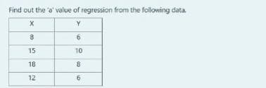 Find out the a' value of regression from the following data.
8.
6.
15
10
18
8
12
