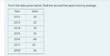 From the data given below, find the second five years moving average.
Year
Sales
2012
20
2013
25
2014
30
2015
35
2016
40
2017
45
2018
50
