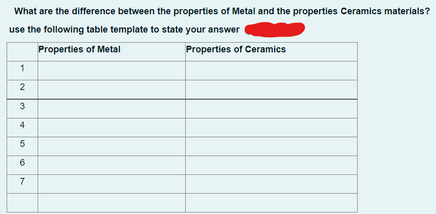 What are the difference between the properties of Metal and the properties Ceramics materials?
use the following table template to state your answer
Properties of Metal
Properties of Ceramics
1
2
3
4
LO
5
6
7