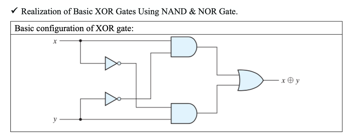 ✓ Realization of Basic XOR Gates Using NAND & NOR Gate.
Basic configuration of XOR gate:
X
C
x@y