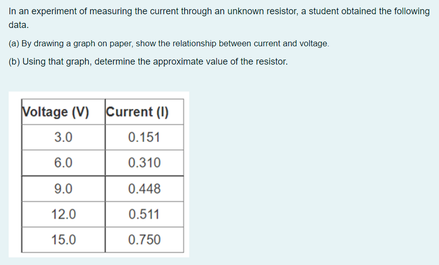 In an experiment of measuring the current through an unknown resistor, a student obtained the following
data.
(a) By drawing a graph on paper, show the relationship between current and voltage.
(b) Using that graph, determine the approximate value of the resistor.
Voltage (V)
3.0
6.0
9.0
12.0
15.0
Current (1)
0.151
0.310
0.448
0.511
0.750