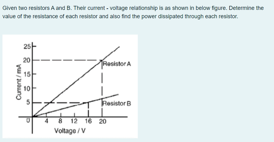 Given two resistors A and B. Their current - voltage relationship is as shown in below figure. Determine the
value of the resistance of each resistor and also find the power dissipated through each resistor.
Current/mA
25
20
15
0
5
U
Resistor A
Resistor B
8 12 16 20
Voltage / V