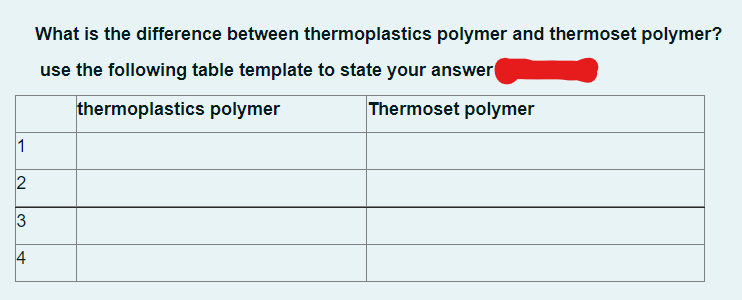 What is the difference between thermoplastics polymer and thermoset polymer?
use the following table template to state your answer
thermoplastics polymer
Thermoset polymer
1
2
3
4