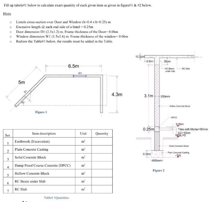 Fill up tabele#1 below to calculate exact quantity of each given item as given in figuret 1 & #2 below.
Hints
o Lintels cross-section over Door and Window (h-0.4 x b-0.25) m
O Excessive length @ each end side of a lintel = 0.25m
o Door dimension DI (2.3x1.2) m. Frame thickness of the Door= 0.06m
• Window dimension W1 (1.5x1.6) m. Frame thickness of the window- 0.06m
O Redraw the Tablet#1 below, the results must be added in the Table.
12
cn
0.5m-
35cm
6.5m
RC Beam
under s
RC Sa
5m
4.3m
3.1m25omm
w Concete ch
Figure 1
OPCC
0,55m
0.25m
Tiles with Mortar 50mm
CC10cm
Item deseription
Unit
Quantity
Ser.
Earthwork (Excavation)
m
Soie Concrete Biock
Plain Concrete Casting
m
2
0.35m
Piain Concrete Casing
Solid Concrete Block
3
600mm
Damp Proof Course Concrete (DPCC)
4
Figure 2
Hollow Concrete Block
m'
RC Beam under Slab
m'
6
RC Slab
m
7
Tabled 1Quantities
見|司|見
