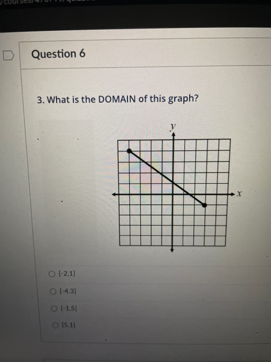 Cour
Question 6
3. What is the DOMAIN of this graph?
O-2,1]
O14,3]
O1,5]
O15.11
