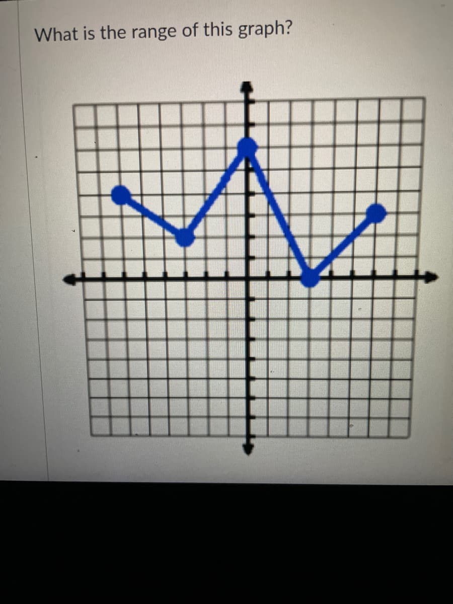 What is the range of this graph?
