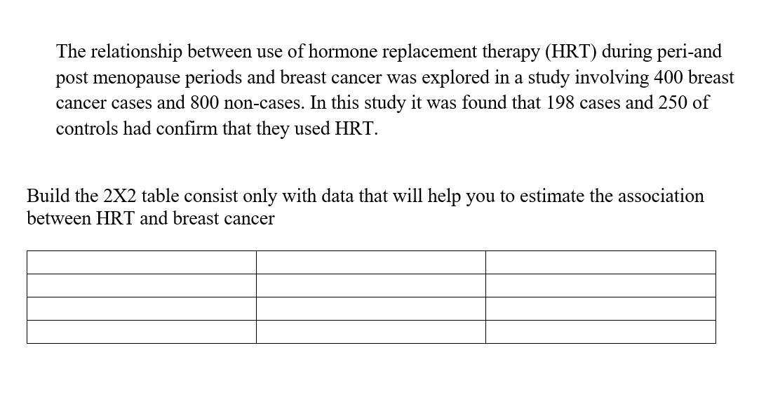 The relationship between use of hormone replacement therapy (HRT) during peri-and
post menopause periods and breast cancer was explored in a study involving 400 breast
cancer cases and 800 non-cases. In this study it was found that 198 cases and 250 of
controls had confirm that they used HRT.
Build the 2X2 table consist only with data that will help you to estimate the association
between HRT and breast cancer
