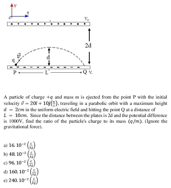 2d
d
P +
V.
A particle of charge +q and mass m is ejected from the point P with the initial
velocity i = 20î + 105(), traveling in a parabolic orbit with a maximum height
d = 2cm in the uniform electric field and hitting the point Q at a distance of
L = 10cm. Since the distance between the plates is 2d and the potential difference
is 1000V, find the ratio of the particle's charge to its mass (q/m). (Ignore the
gravitational force).
a) 16. 10-2 (C
kg
b) 48. 10-2 (C
kg
c) 96. 10-2 (C
kg
d) 160. 10-2 (C)
kg
e) 240. 10-2
kg
